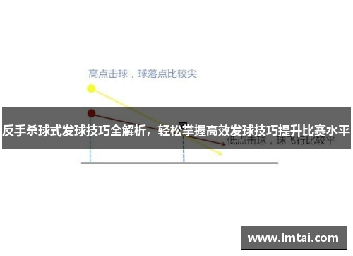 反手杀球式发球技巧全解析，轻松掌握高效发球技巧提升比赛水平